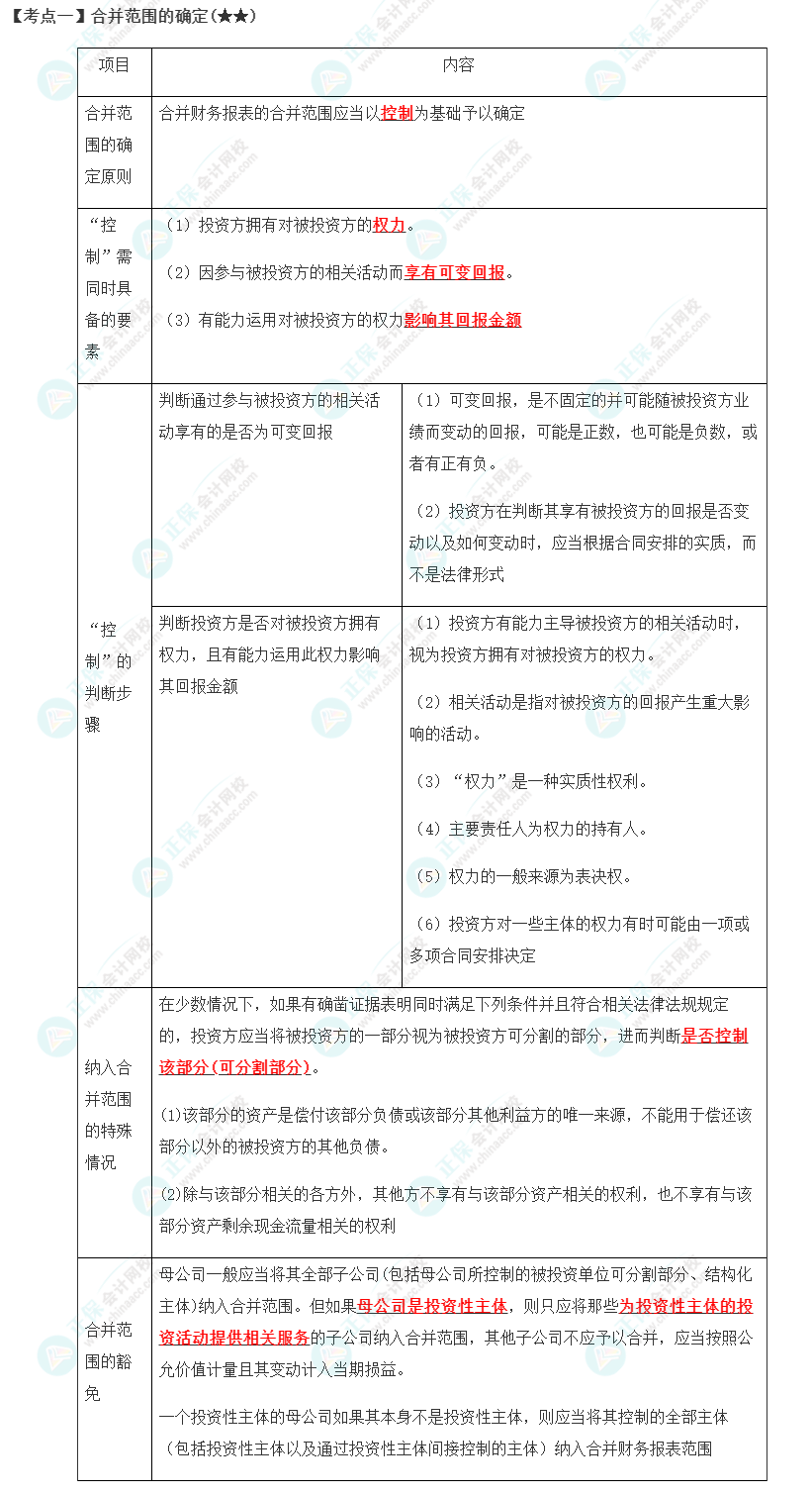 【考點一】合并范圍的確定(★★)