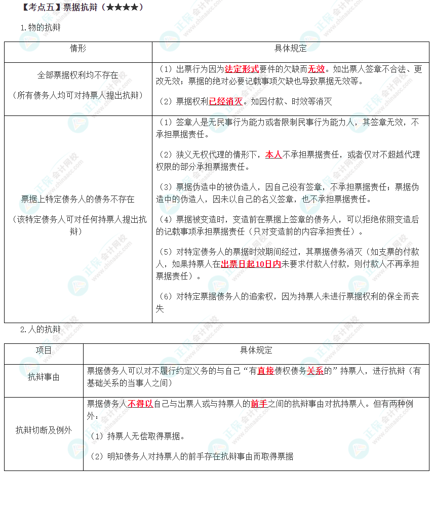 2023年注會《經濟法》第9章高頻考點5