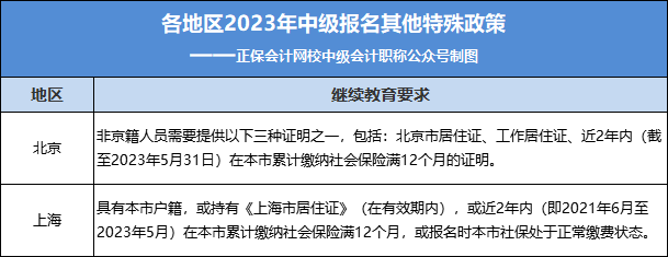 2023年中級報(bào)名入口正式開通！今天，中級考試?yán)_新序幕！