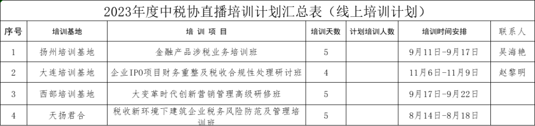 中稅協(xié)發(fā)布最新安排！明確這件事不完成，將計入檔案！