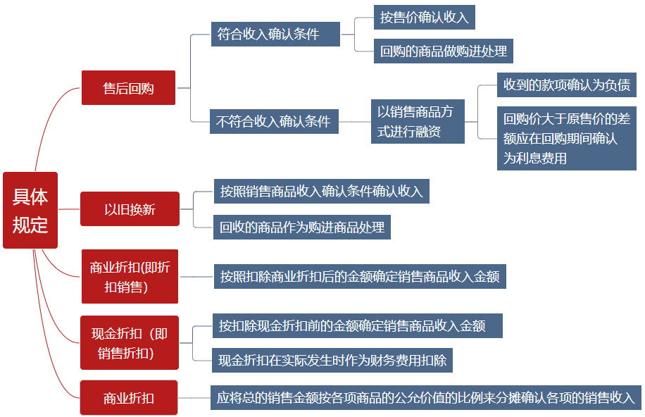 有這些收入是免稅的，你知道么？