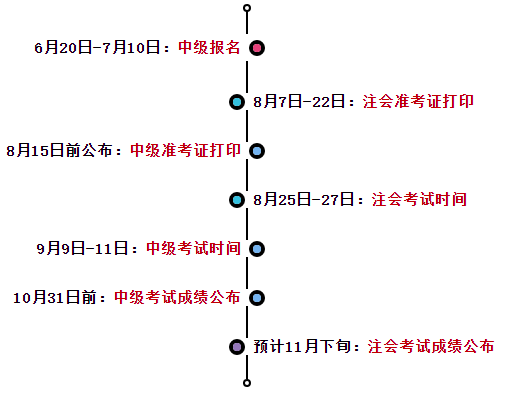 2023中級(jí)會(huì)計(jì)報(bào)名&注會(huì)繳費(fèi)進(jìn)行中 一備兩考拿雙證其實(shí)很簡(jiǎn)單！