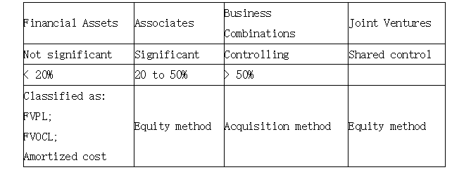 二級財(cái)報(bào)分析1