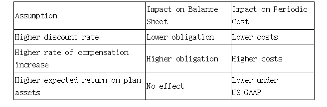 二級財(cái)報(bào)分析4