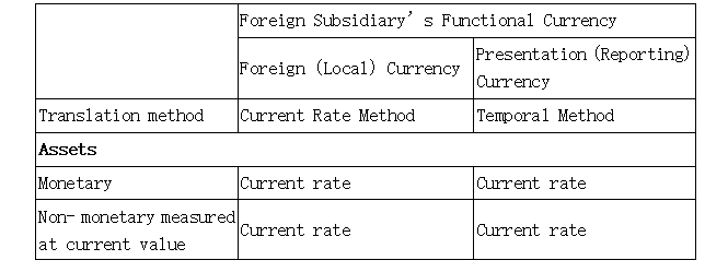 二級財(cái)報(bào)分析5