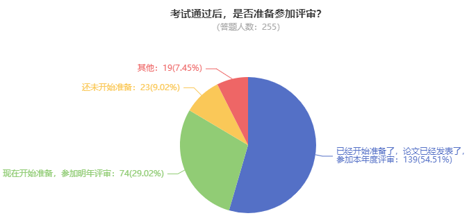 可惜！因?yàn)闆]有論文導(dǎo)致錯失高會評審機(jī)會！