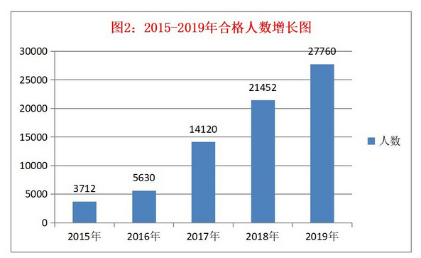 關(guān)于稅務(wù)師考試通過率，有稅協(xié)公布最新消息！