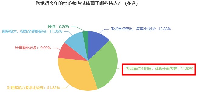 2023初中級經(jīng)濟(jì)師教材出版前 這三件事建議做好！