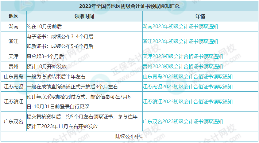 人社部：推行電子證書(shū)！初級(jí)會(huì)計(jì)證……