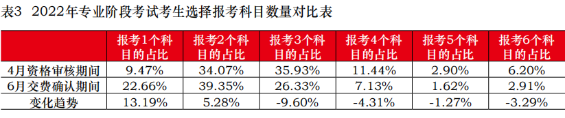 關(guān)于8月CPA考試的緊急提醒！