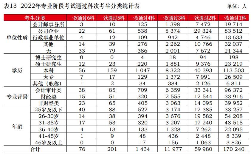 關(guān)于8月CPA考試的緊急提醒！