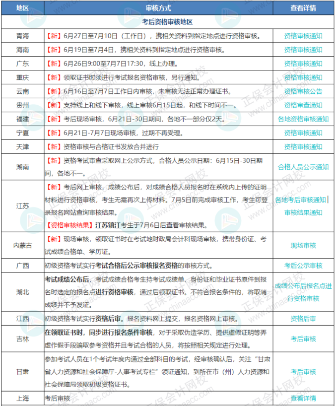 7月7日截止！錯(cuò)過無法領(lǐng)取初級證書！