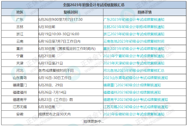 7月7日截止！錯(cuò)過無法領(lǐng)取初級證書！