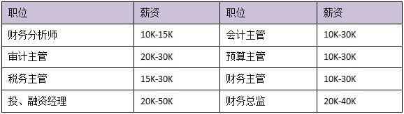 中級會計備考進入疲憊期？一文帶你全面了解中級會計證書價值