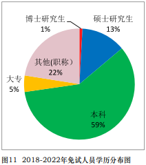 免試真相！中注協(xié)公布CPA免試最新消息！