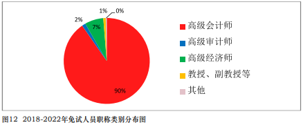 免試真相！中注協(xié)公布CPA免試最新消息！