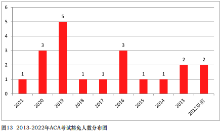 免試真相！中注協(xié)公布CPA免試最新消息！