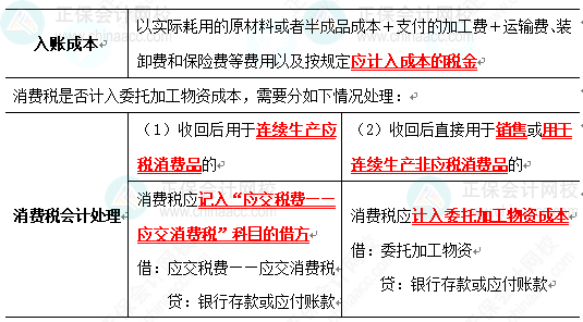 2023《中級會計實務》高頻考點：存貨的初始計量（★★）