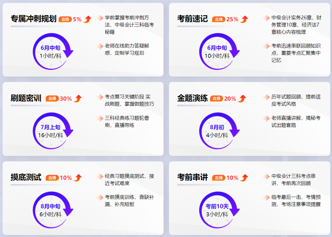 中級會計(jì)習(xí)題強(qiáng)化階段 刷題正確率低？技巧&老師來幫忙！