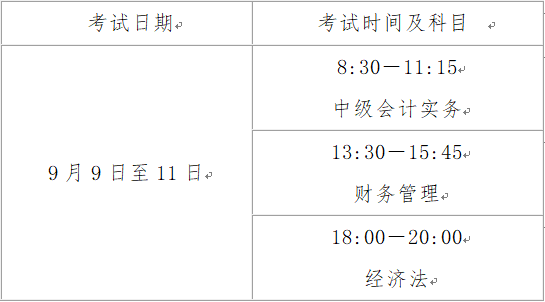 山西2023中級會計師職稱考試內(nèi)容有什么？