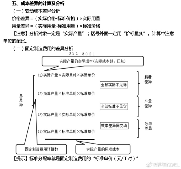 【達(dá)者為先】7月14日19時達(dá)江中級財務(wù)管理應(yīng)試指南刷題直播