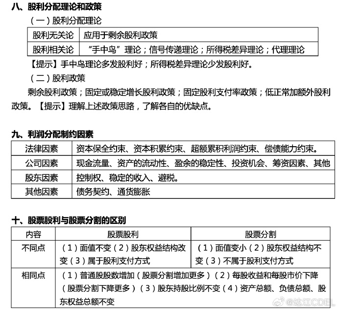 【達(dá)者為先】7月14日19時達(dá)江中級財務(wù)管理應(yīng)試指南刷題直播