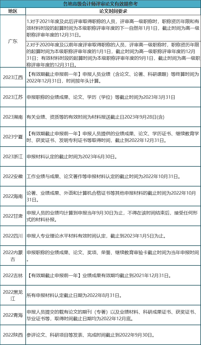 財(cái)政部官宣！2023年高會(huì)合格標(biāo)準(zhǔn)來(lái)了！