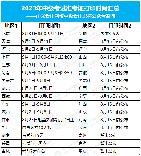 2023年中級(jí)會(huì)計(jì)考試準(zhǔn)考證打印新消息！這地僅有4天！