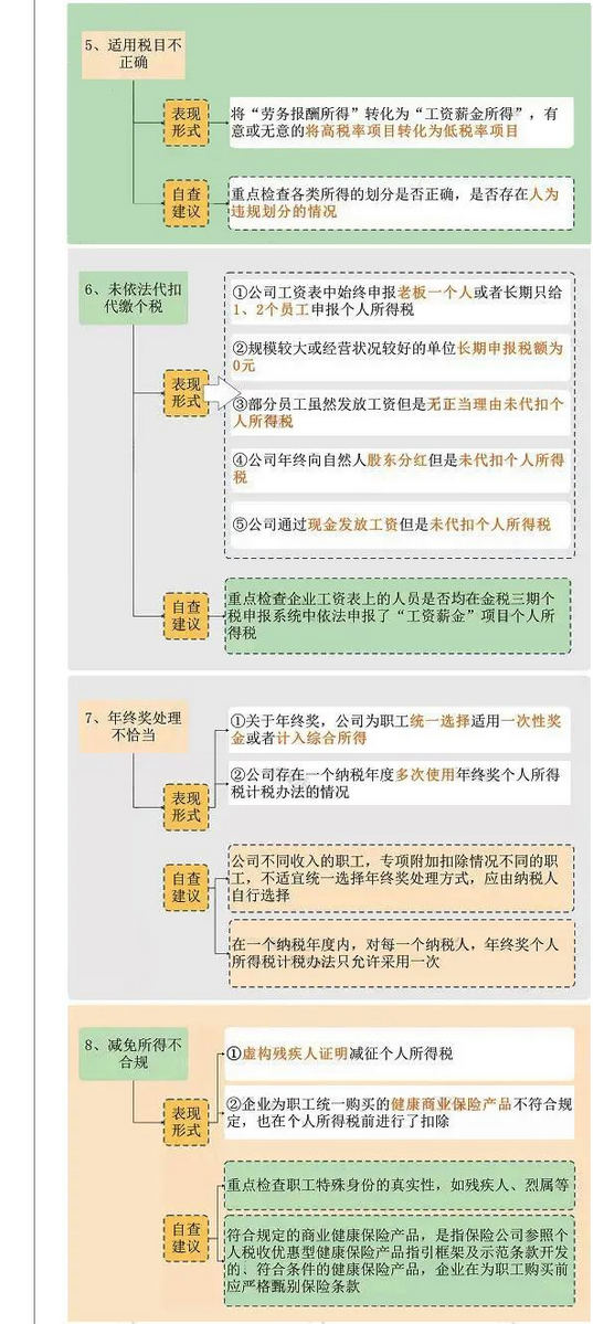 這25個發(fā)工資的危險點，企業(yè)抓緊自查了！