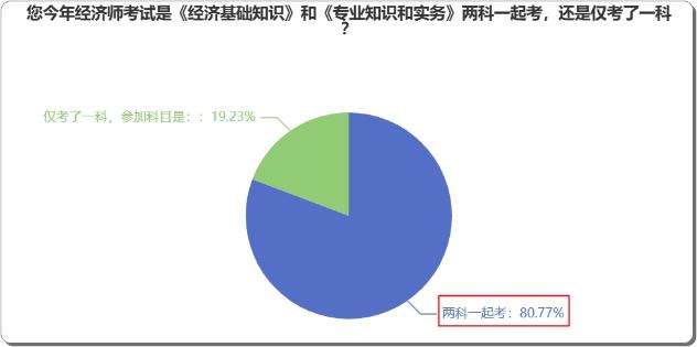 中級(jí)經(jīng)濟(jì)師新教材已發(fā)布，是兩科一起學(xué)？還是一科一科來(lái)？