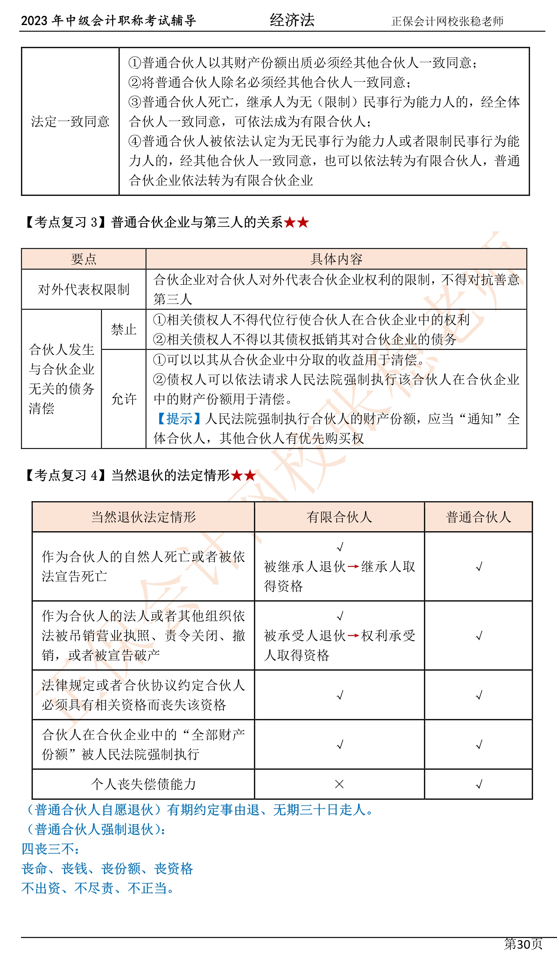 張穩(wěn)老師：2023中級會計經(jīng)濟法臨門一腳沖刺資料（第三章）