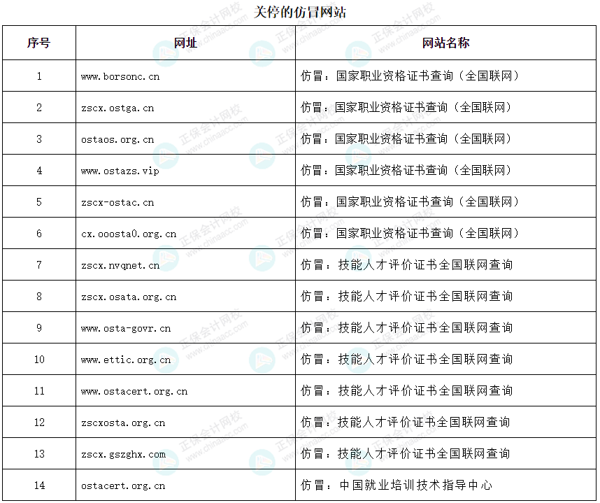 人社部：關(guān)停14個證書查詢網(wǎng)站！初級考生......