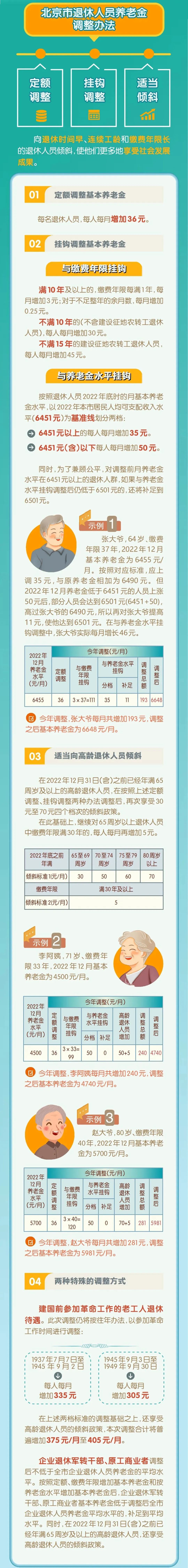 2023年9月1日起，工資、失業(yè)金等5筆錢都漲了