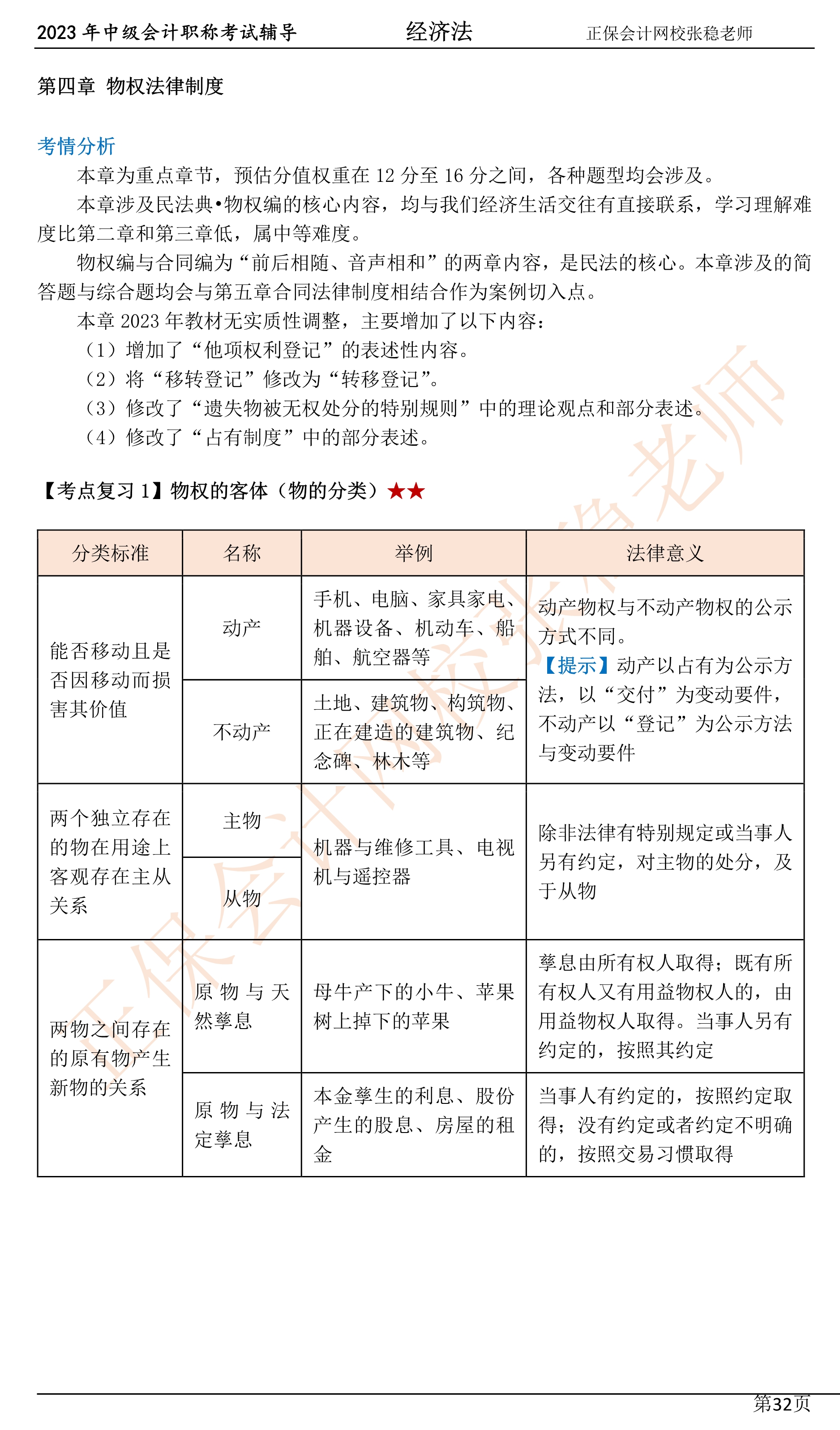 張穩(wěn)老師：2023中級會計經(jīng)濟法臨門一腳沖刺資料（第四章）