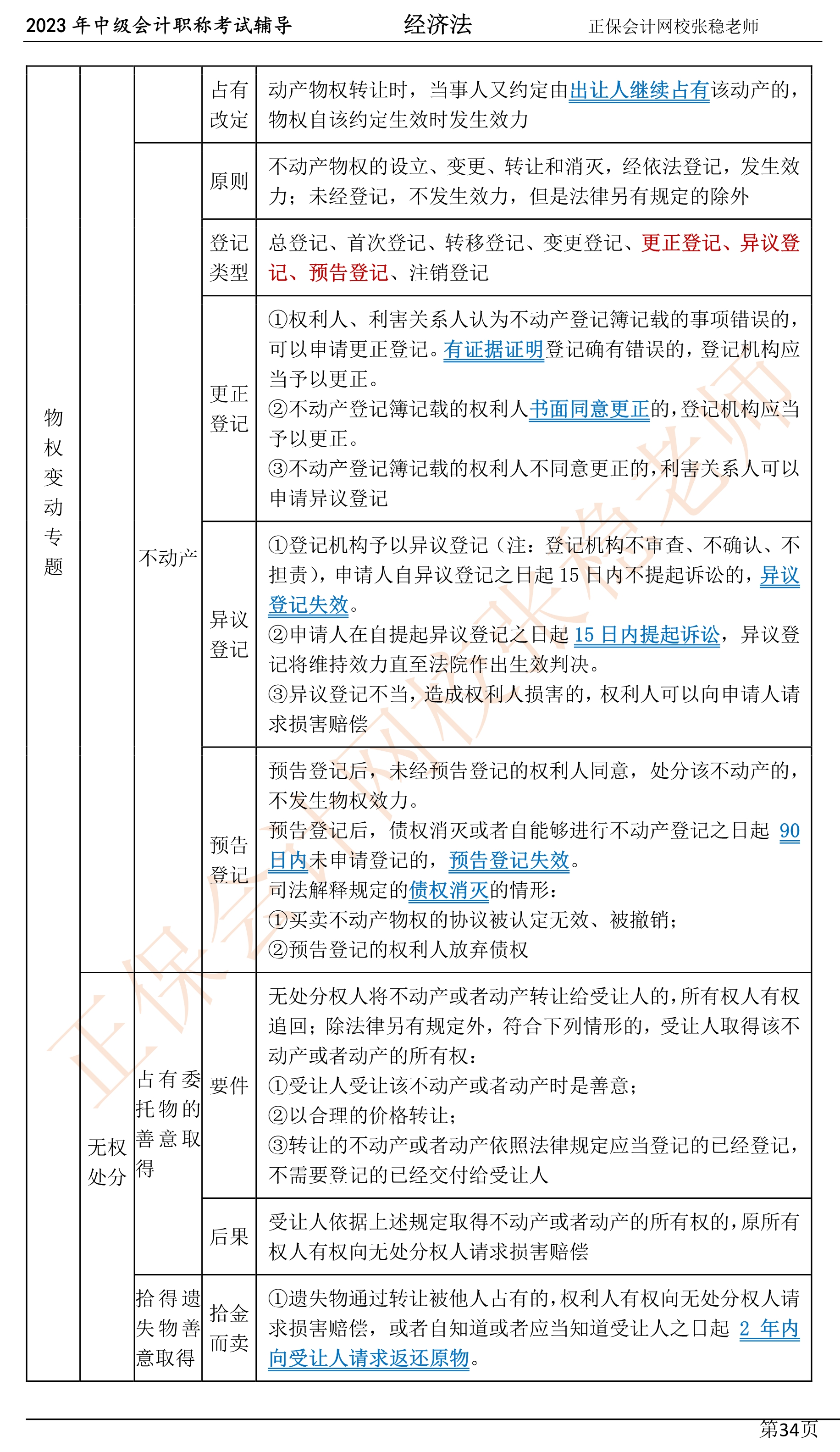 張穩(wěn)老師：2023中級會計經(jīng)濟法臨門一腳沖刺資料（第四章）