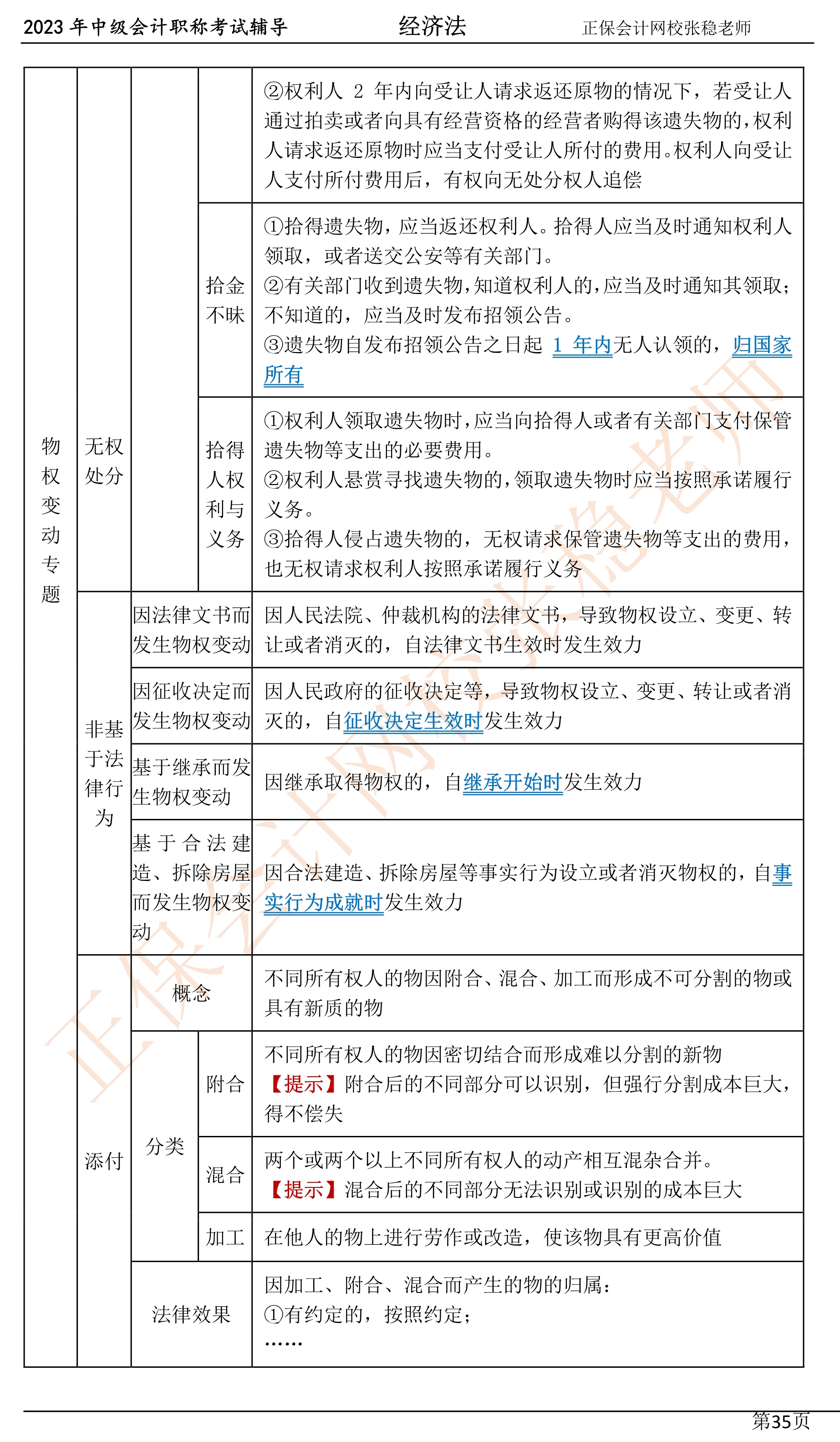 張穩(wěn)老師：2023中級會計經(jīng)濟法臨門一腳沖刺資料（第四章）