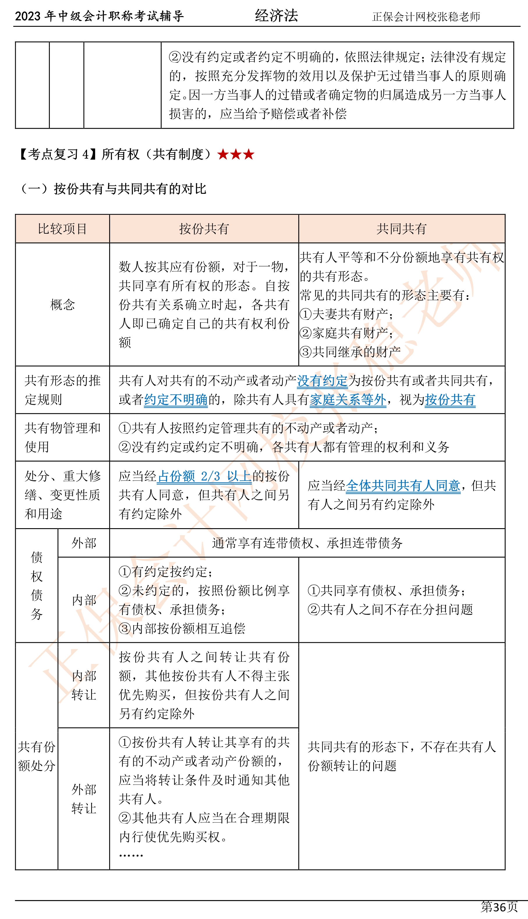 張穩(wěn)老師：2023中級會計經(jīng)濟法臨門一腳沖刺資料（第四章）