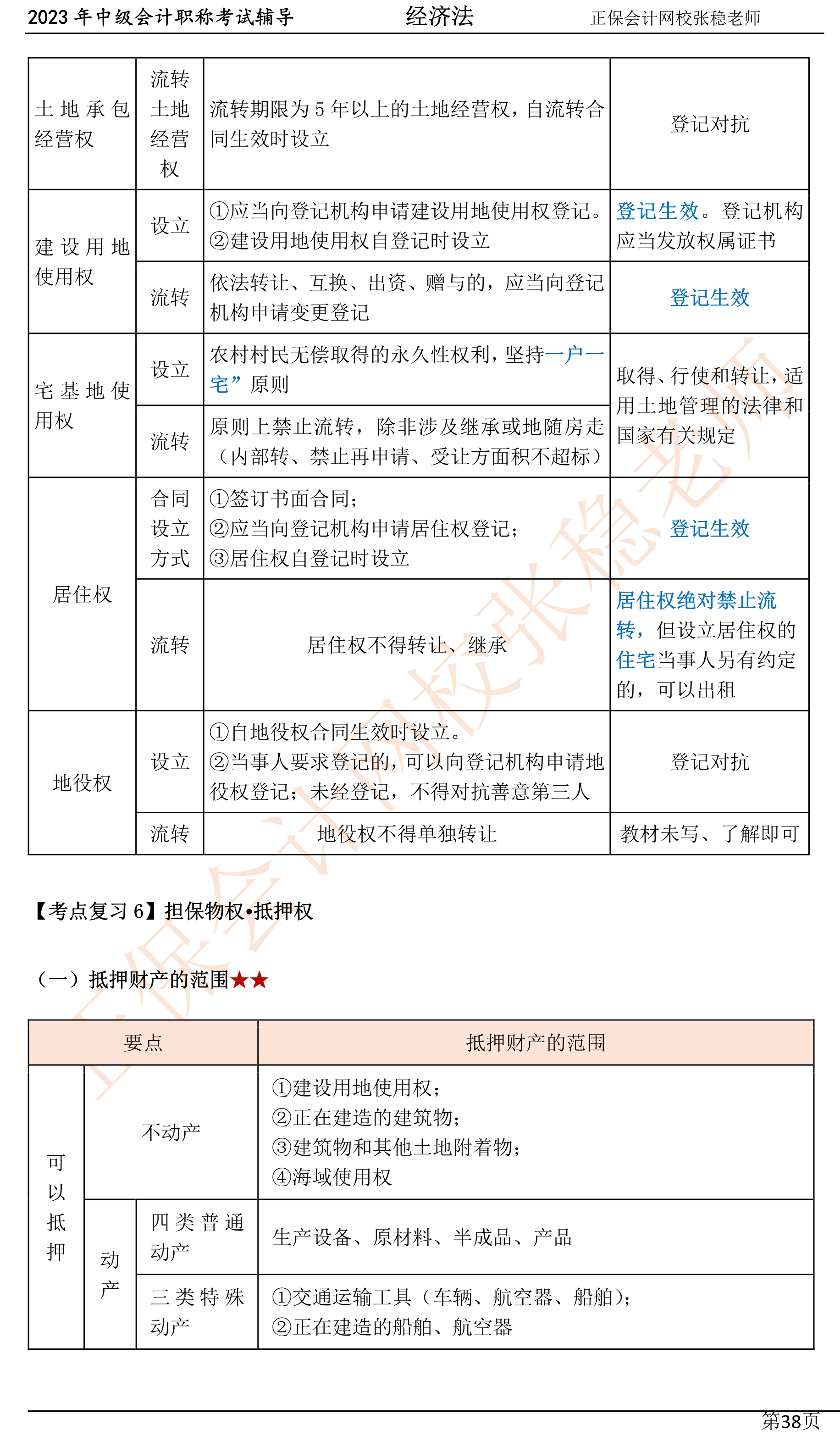 張穩(wěn)老師：2023中級會計經(jīng)濟法臨門一腳沖刺資料（第四章）