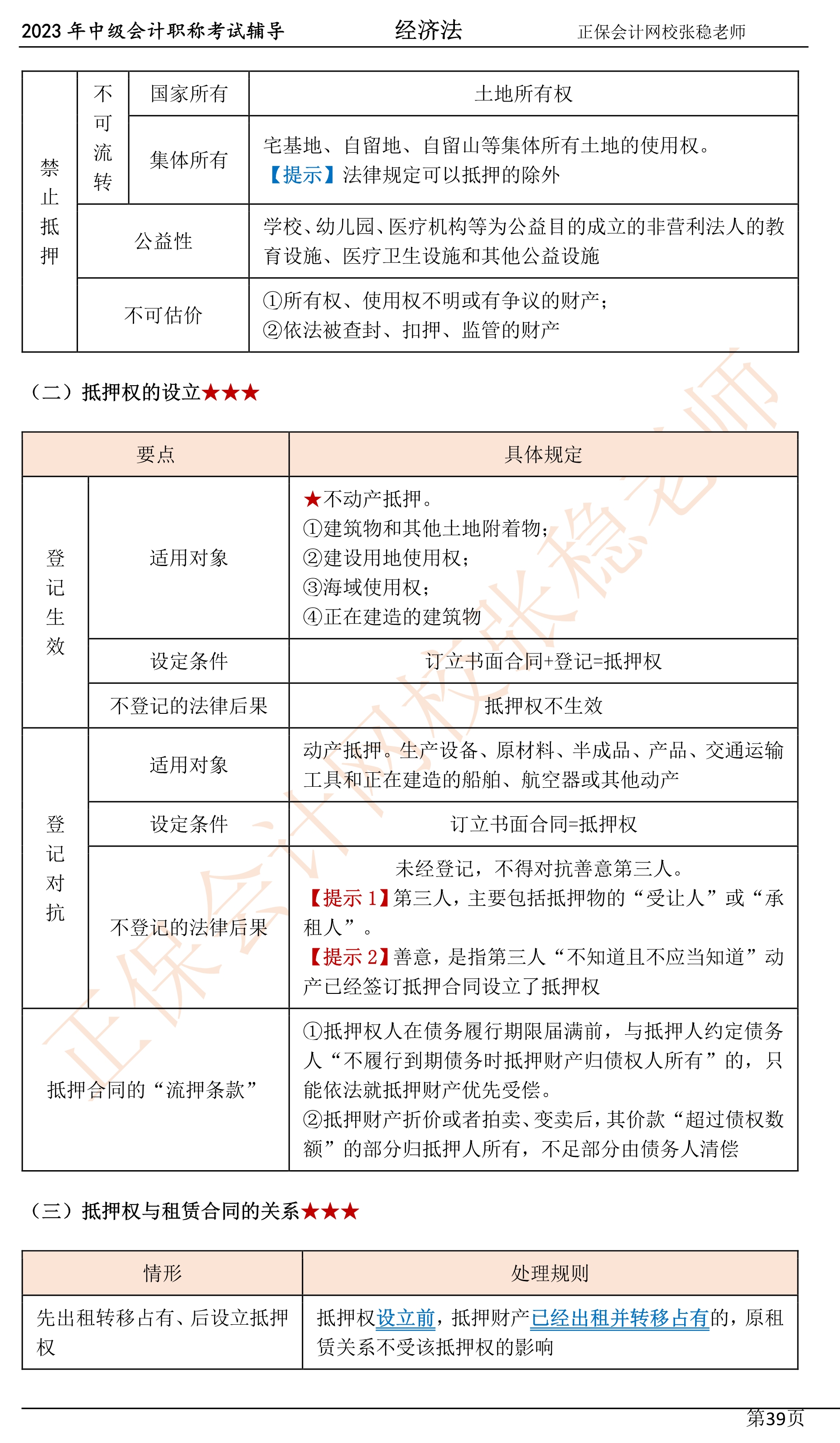 張穩(wěn)老師：2023中級會計經(jīng)濟法臨門一腳沖刺資料（第四章）