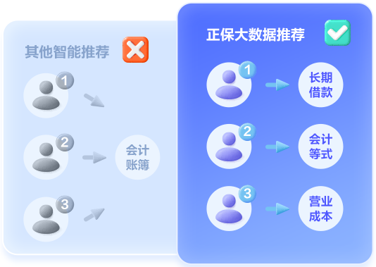 算數(shù)不行備考初級會計能好嗎？