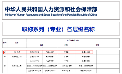 中級會計證等同于中級會計師職稱嗎？