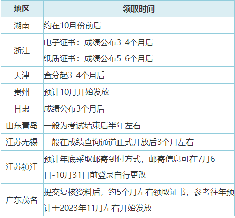 2023年初級會計合格證書領(lǐng)取方式有哪些？可以代領(lǐng)嗎？