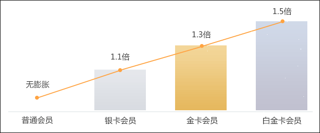 正保幣是什么？可以抵扣課程學(xué)費(fèi)？可以?xún)稉Q網(wǎng)校周邊？