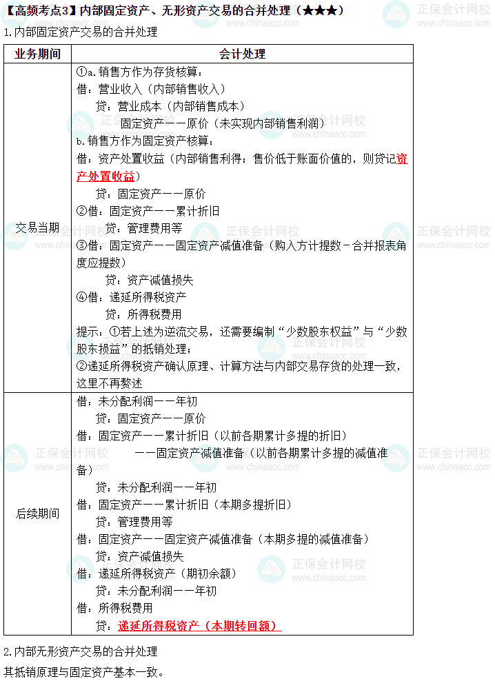 2023中級《中級會(huì)計(jì)實(shí)務(wù)》高頻考點(diǎn)：內(nèi)部固定資產(chǎn)（★★★）