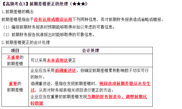 2023中級(jí)《中級(jí)會(huì)計(jì)實(shí)務(wù)》高頻考點(diǎn)：前期差錯(cuò)更正的處理（★★★）