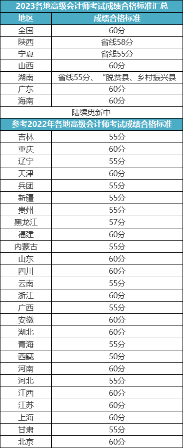 高會評審答辯問題有這些！提前準備！