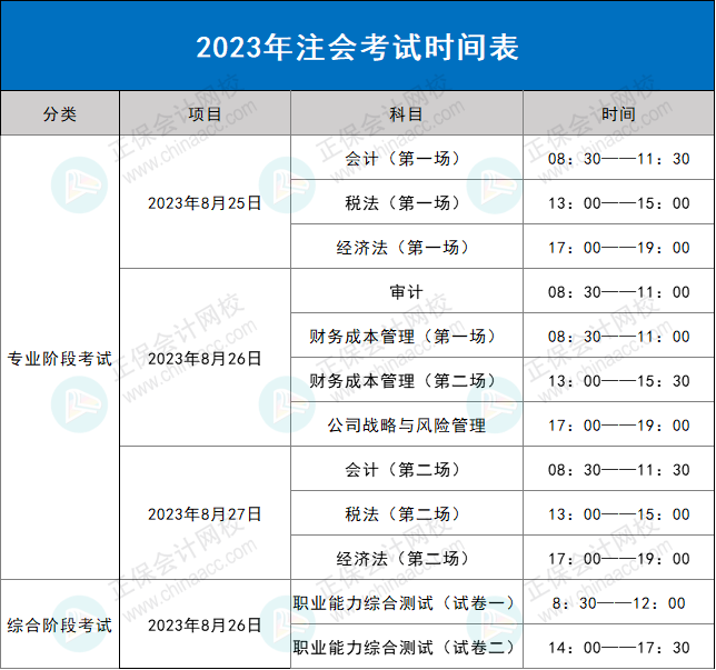 第二批考生賺到了！2023年CPA考試批次分配原則……