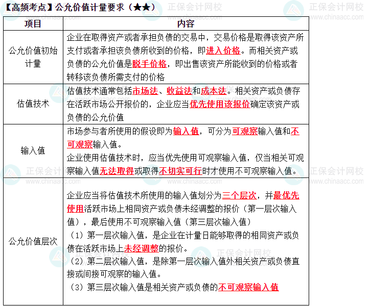 2023中級《中級會計實務(wù)》高頻考點：公允價值計量要求（★★）