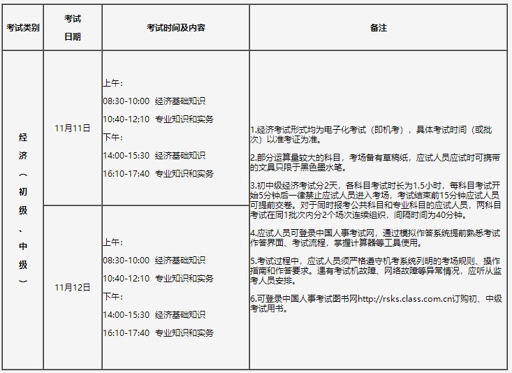 吉林2023年初中級經濟師考試時間及科目