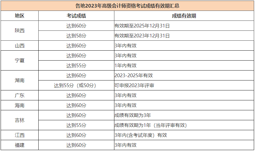 能申報(bào)2023年高會(huì)評(píng)審但未申報(bào)有哪些影響呢？